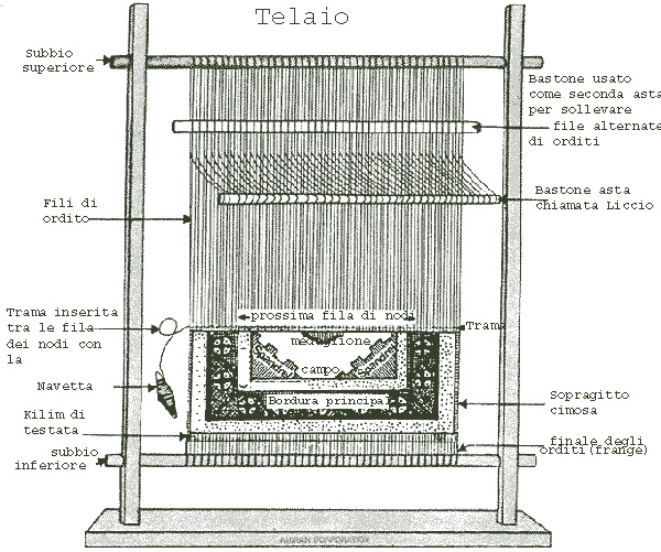 telaio per tappeti